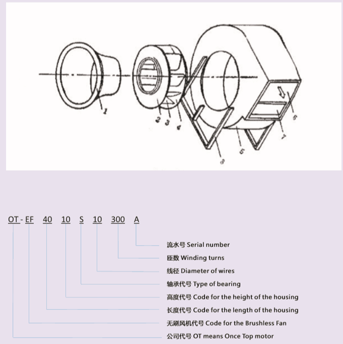 无刷风机的分类及应用_无刷电机_外转子无刷电机-德赢·vwin体育电机 无刷风机的分类及应用_无刷电机_外转子无刷电机-德赢·vwin体育电机