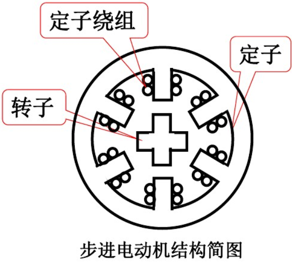步进电机结构_步进电机参数_步进电机厂家-德赢·vwin体育电机  步进电机结构_步进电机参数_步进电机厂家-德赢·vwin体育电机