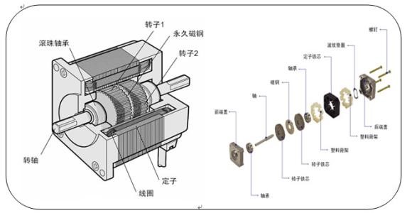 步进电机结构_步进电机参数_步进电机厂家-德赢·vwin体育电机  步进电机结构_步进电机参数_步进电机厂家-德赢·vwin体育电机
