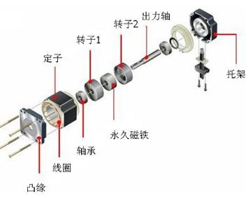 步进电机结构_步进电机参数_步进电机厂家-德赢·vwin体育电机  步进电机结构_步进电机参数_步进电机厂家-德赢·vwin体育电机