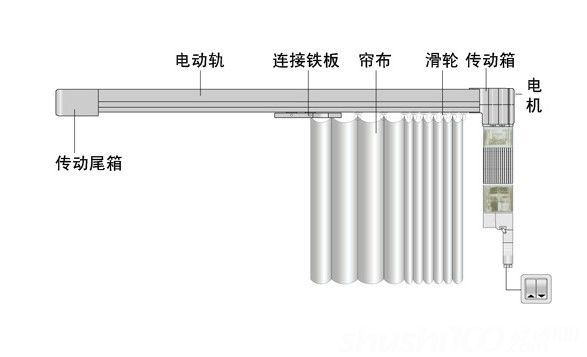 电动窗帘电机的种类 电动窗帘电机的种类