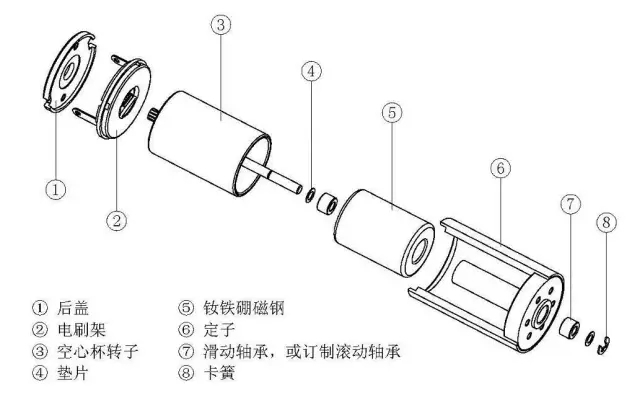 空心杯电机相比于普通直流电机有哪些优势 空心杯电机相比于普通直流电机有哪些优势