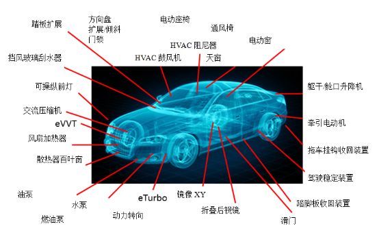德赢·vwin体育电机在汽车上的应用 德赢·vwin体育电机在汽车上的应用