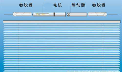 百叶窗电机选用哪一种比较好? 百叶窗电机选用哪一种比较好?