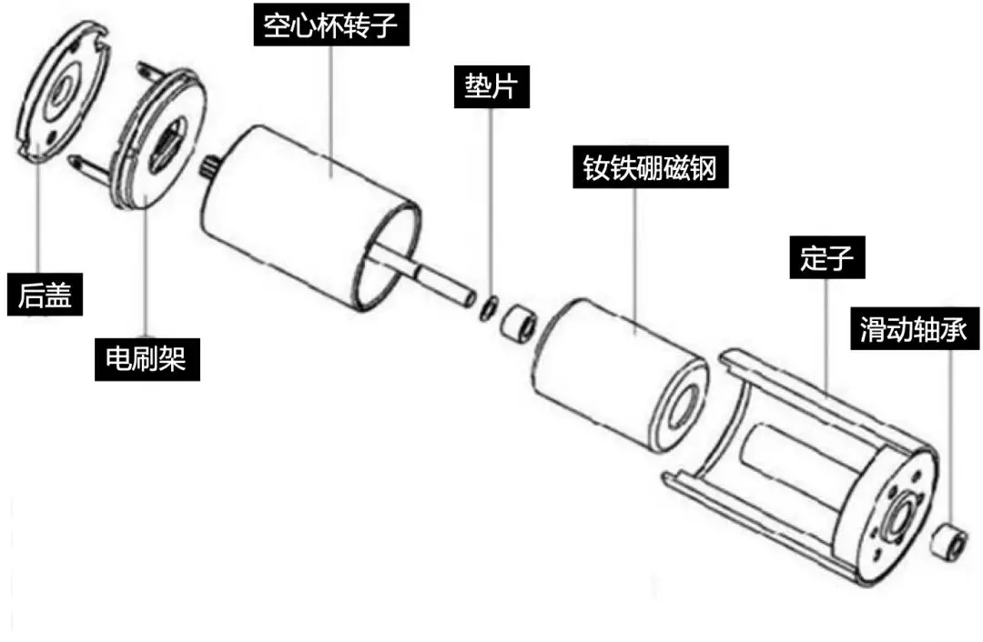 空心杯电机和它的永磁体 空心杯电机和它的永磁体