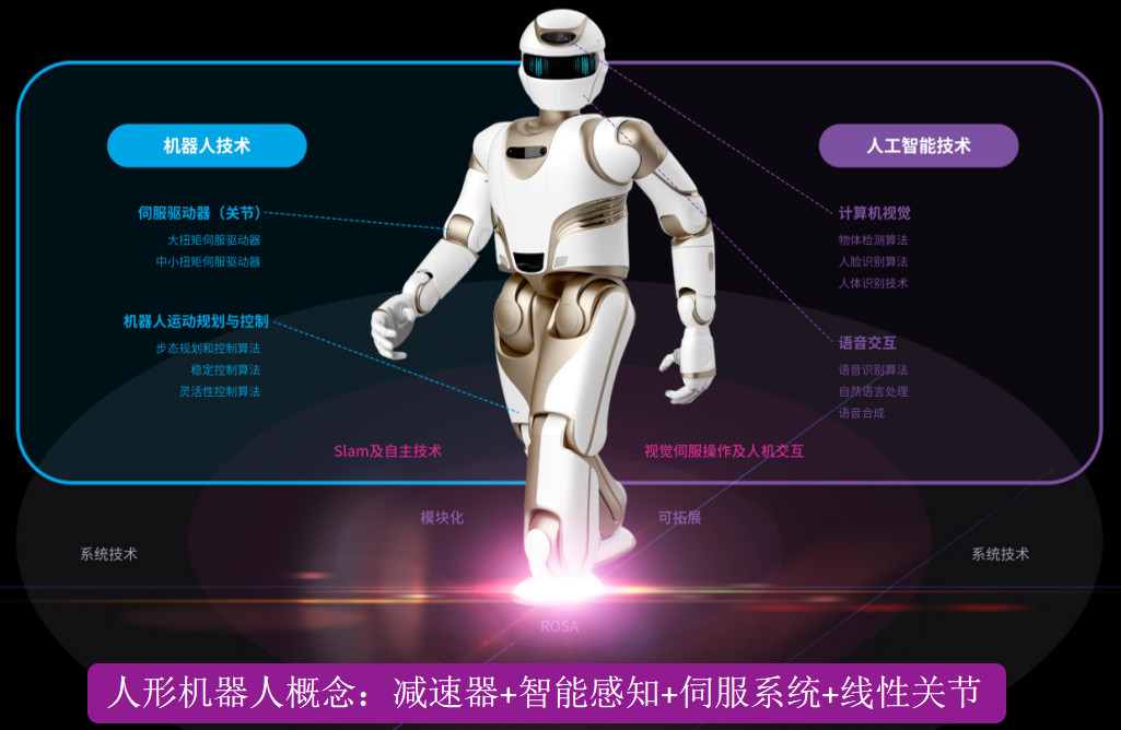 人形机器人产业趋势确立,德赢·vwin体育电机持续推进国产电机替代 人形机器人产业趋势确立,德赢·vwin体育电机持续推进国产电机替代
