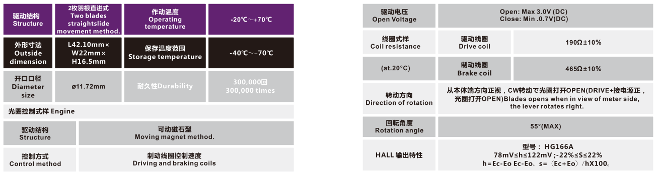 OT-IRIS10-010-3 OT-IRIS10-010-3