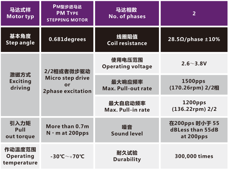 OT-IRIS10-013相机变焦马达_光学镜头电机_机械镜头电机_镜头马达-德赢·vwin体育电机 OT-IRIS10-013相机变焦马达_光学镜头电机_机械镜头电机_镜头马达-德赢·vwin体育电机