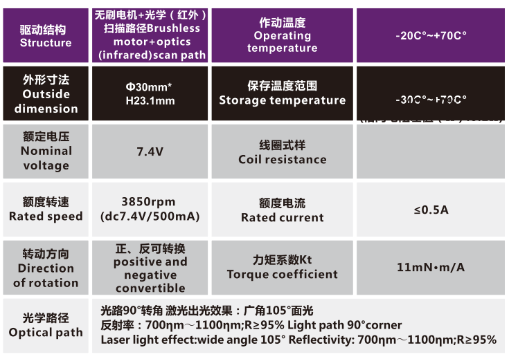 OT-IRIS30-001镜头电机_光学镜头电机_机械镜头马达_相机马达-德赢·vwin体育电机 OT-IRIS30-001镜头电机_光学镜头电机_机械镜头马达_相机马达-德赢·vwin体育电机