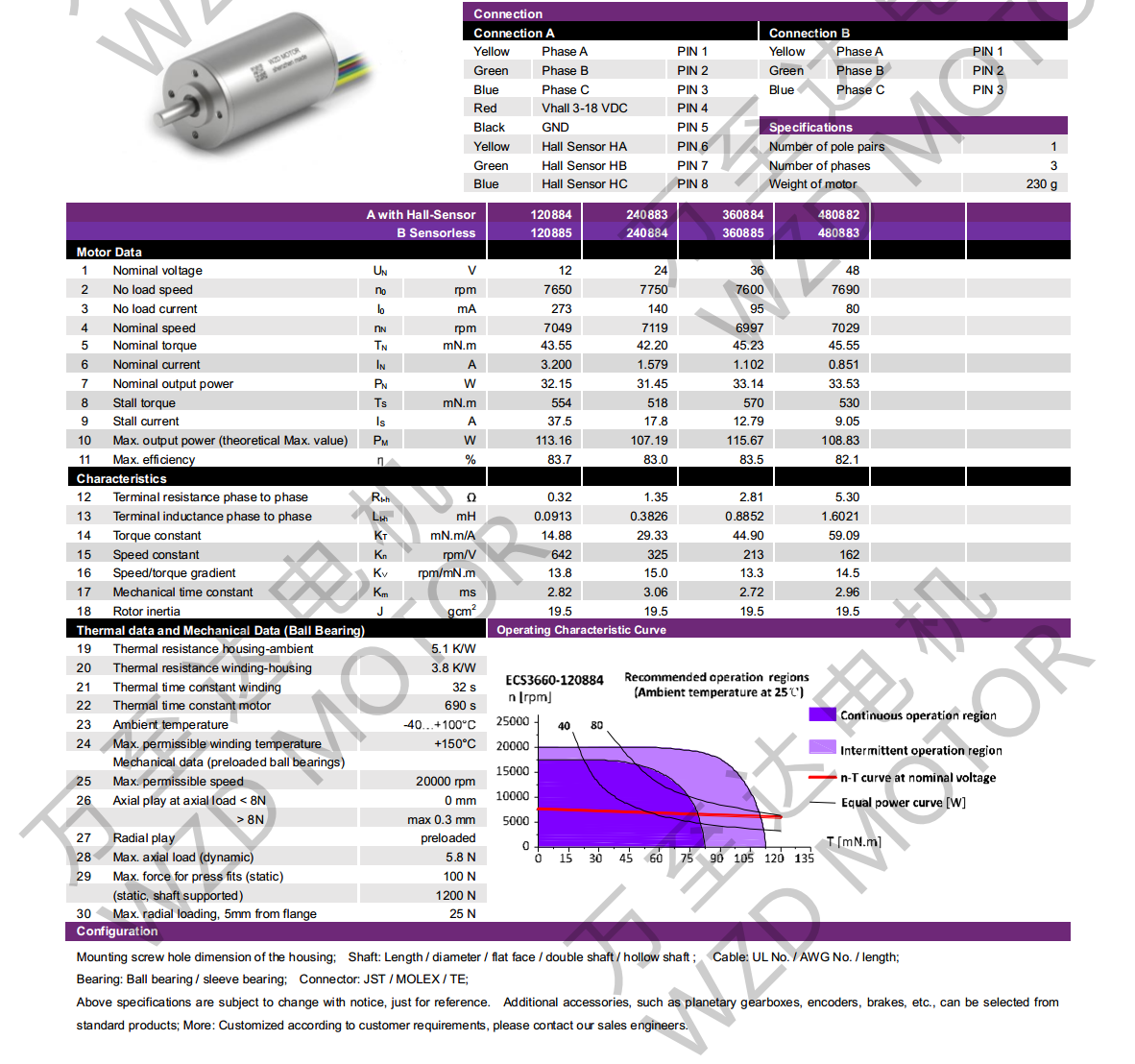 OT-ECS3660空心杯电机-德赢·vwin体育电机 OT-ECS3660空心杯电机-德赢·vwin体育电机