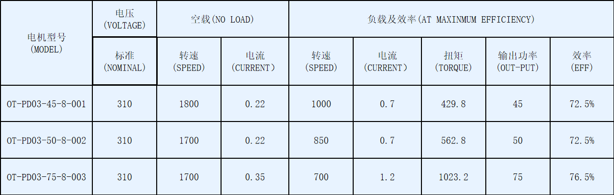 OT-PD03空调风机盘管电机-塑封直流无刷电机-德赢·vwin体育电机 OT-PD03空调风机盘管电机-塑封直流无刷电机-德赢·vwin体育电机