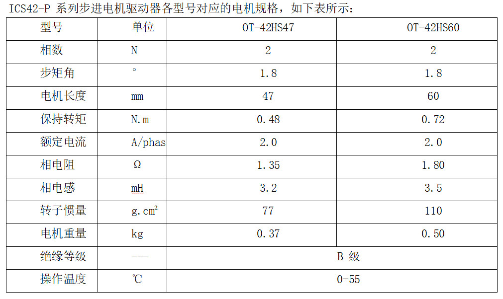 ICS42-P 系列步进电机驱动器各型号对应的电机规格 ICS42-P 系列步进电机驱动器各型号对应的电机规格