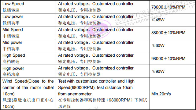 WZD-EFS2928高速吹风机电机_无叶吹风机高速无刷电机-德赢·vwin体育电机 WZD-EFS2928高速吹风机电机_无叶吹风机高速无刷电机-德赢·vwin体育电机