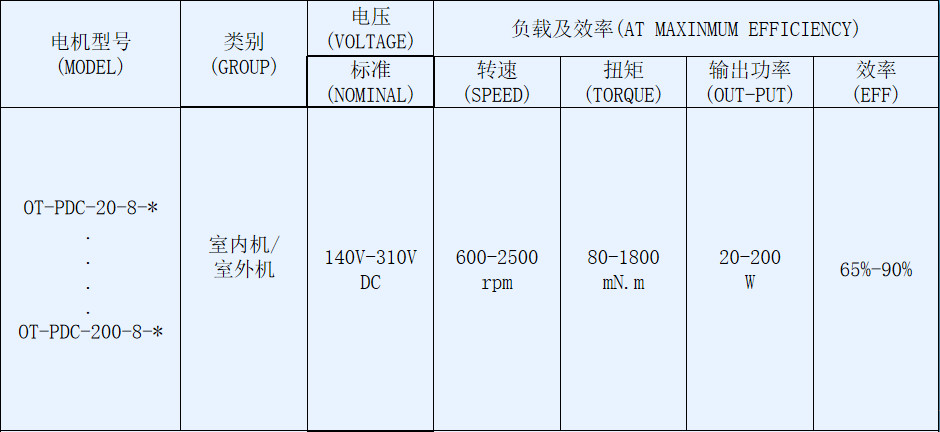 OT-PDC抽油烟机电机-塑封无刷直流电机-德赢·vwin体育电机 OT-PDC抽油烟机电机-塑封无刷直流电机-德赢·vwin体育电机