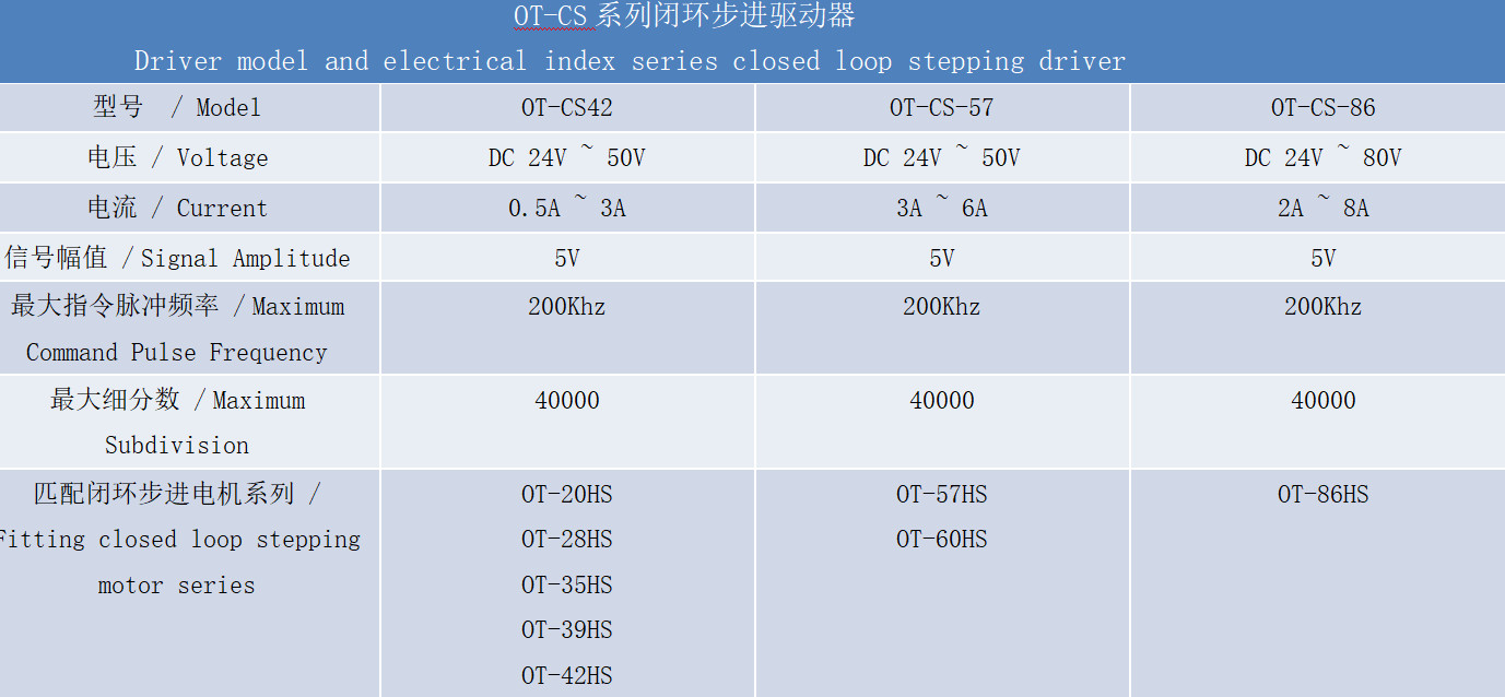 闭环驱动器技术参数 闭环驱动器技术参数
