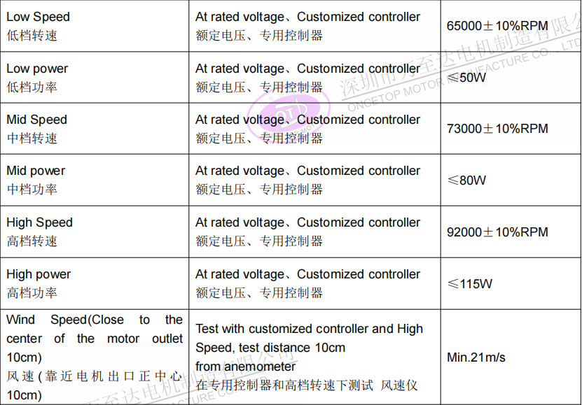 WZD-EFS3233高速吹风机电机_无叶吹风机高速无刷电机-德赢·vwin体育电机 WZD-EFS3233高速吹风机电机_无叶吹风机高速无刷电机-德赢·vwin体育电机