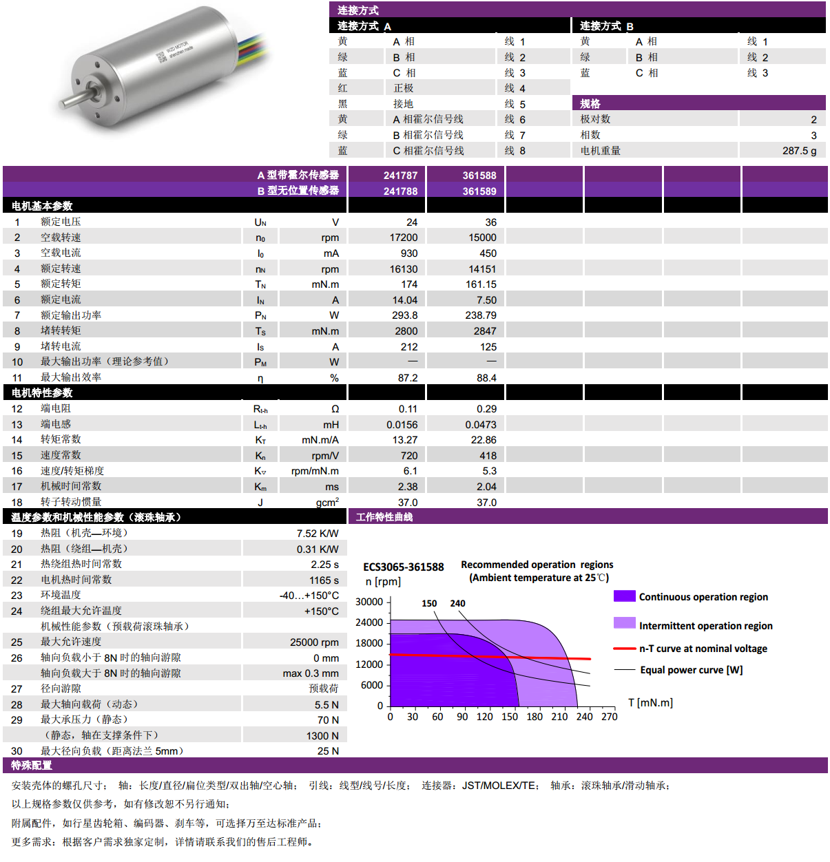 ECS-4P 3060 2对极空心杯无刷电机-德赢·vwin体育电机 ECS-4P 3060 2对极空心杯无刷电机-德赢·vwin体育电机