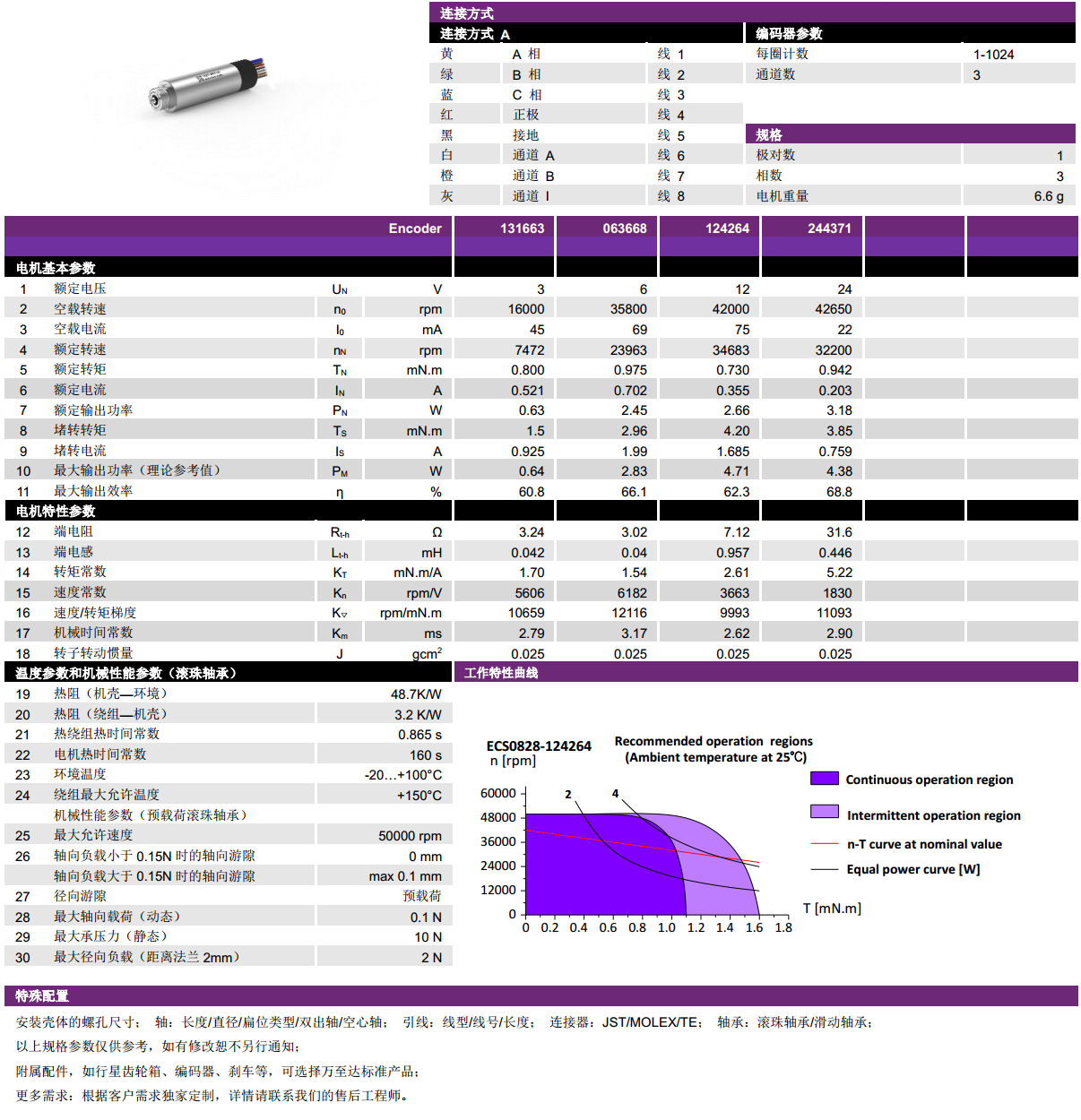 ECS 0828 内置编码器空心杯电机-德赢·vwin体育电机 ECS 0828 内置编码器空心杯电机-德赢·vwin体育电机