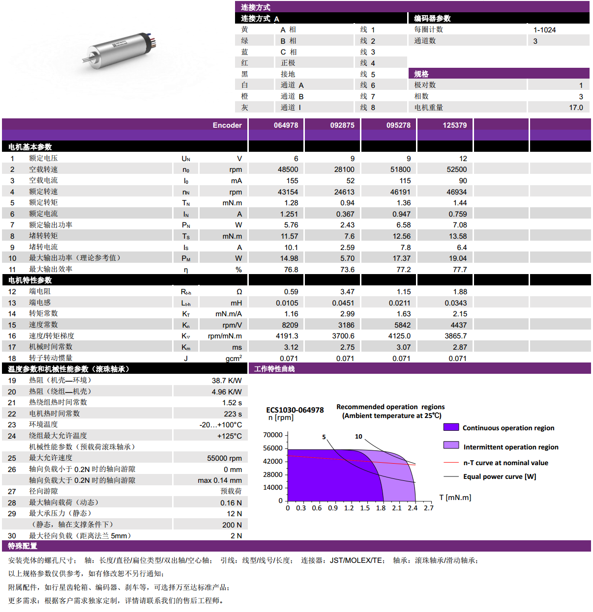 ECS 1030 内置编码器空心杯电机-德赢·vwin体育电机 ECS 1030 内置编码器空心杯电机-德赢·vwin体育电机