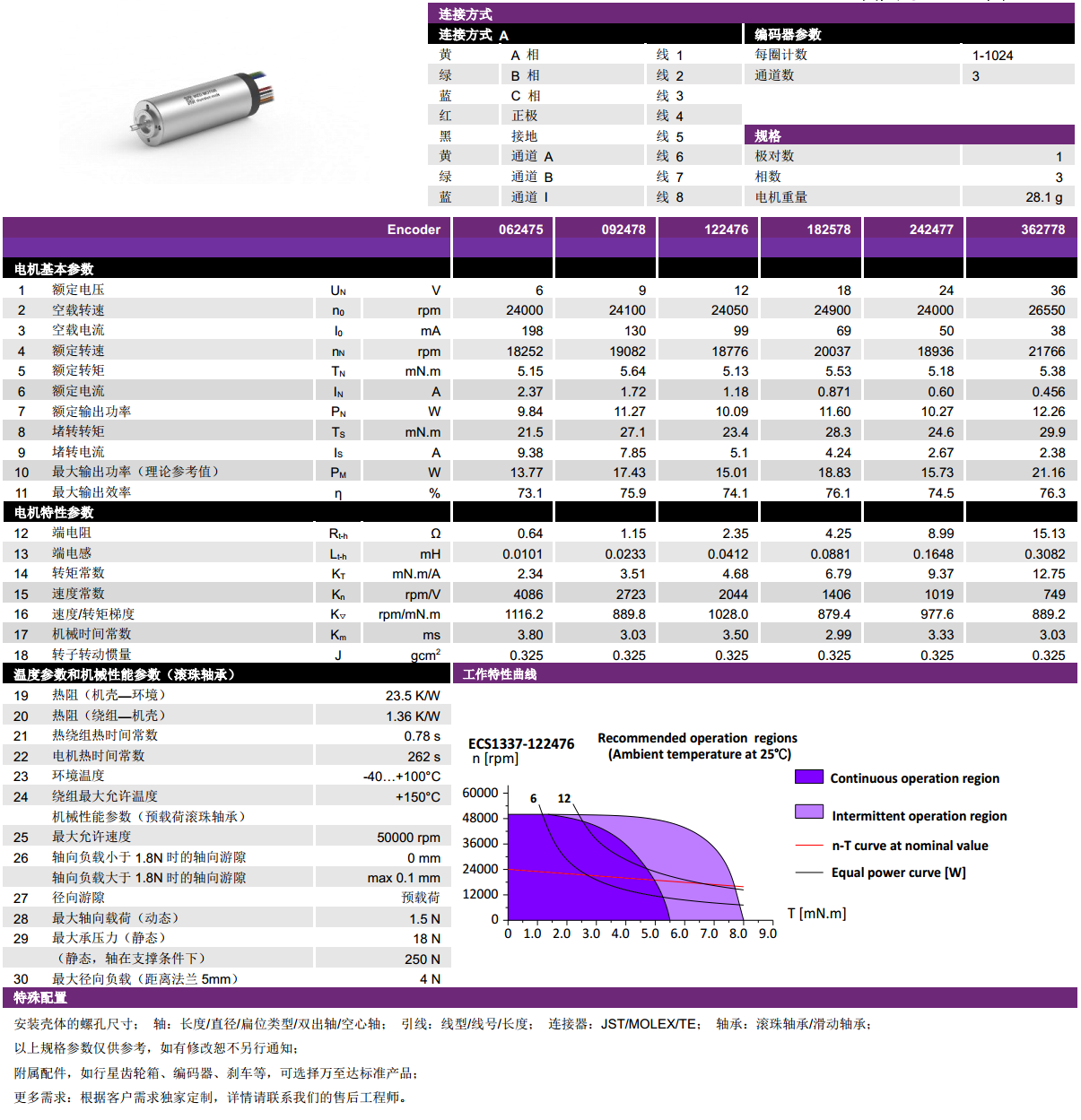 ECS 1337 内置编码器空心杯电机-德赢·vwin体育电机 ECS 1337 内置编码器空心杯电机-德赢·vwin体育电机